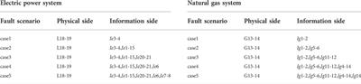 Research on reliability assessment and multi-time scale improvement strategy of electricity-gas integrated energy system under cyber attack